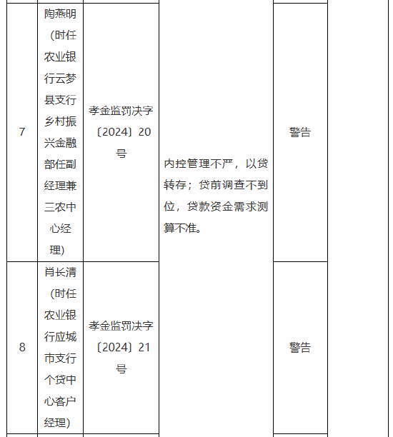 农业银行孝感分行被罚70万元:因内控管理不严 以贷转存 贷前调查不到位 贷款资金需求测算不准