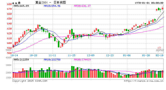 1%红线划定!险资黄金投资试点启航