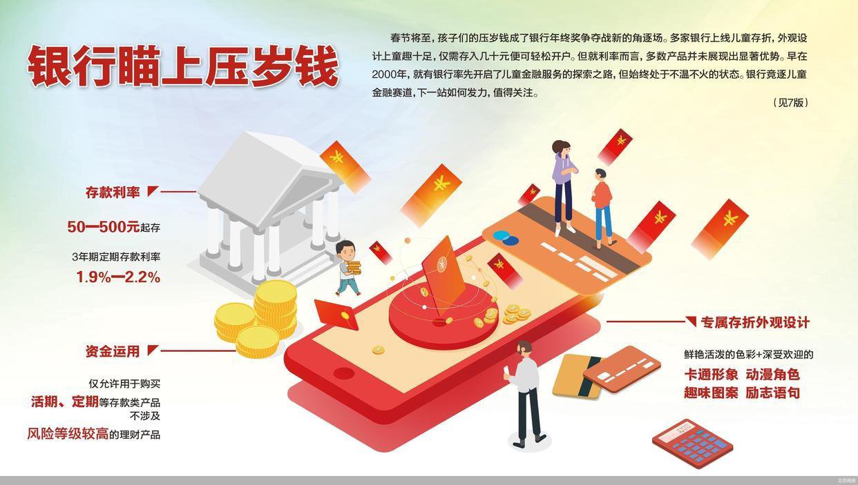 多家银行“抢夺”压岁钱:存50元即可开通儿童存折