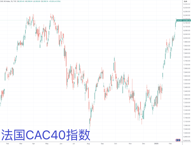 德国股市新高复新高!分析师:你们是不是忘了下周还有大选