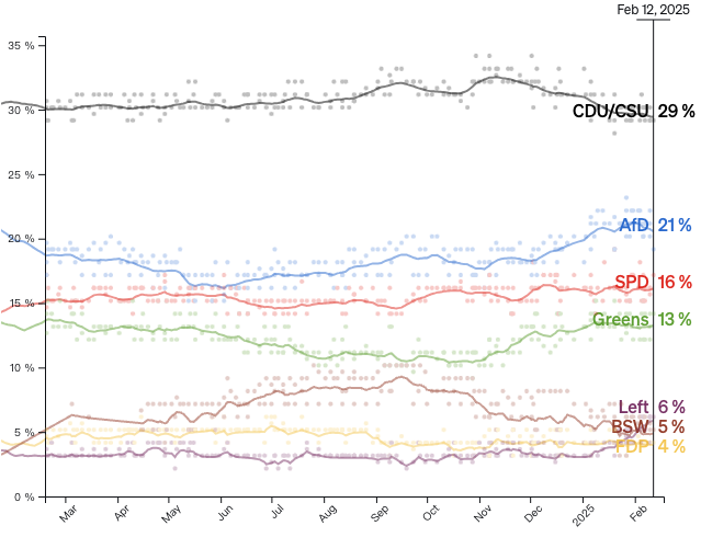 德国股市新高复新高!分析师:你们是不是忘了下周还有大选