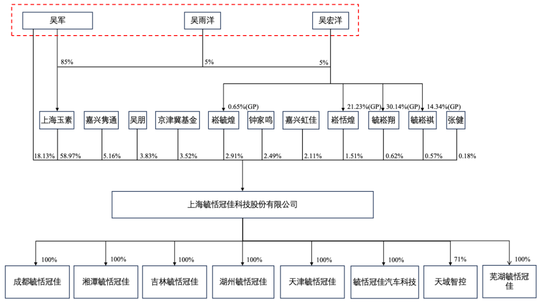 长安汽车、一汽集团的“小伙伴”,汽车天窗龙头供应商今日上市