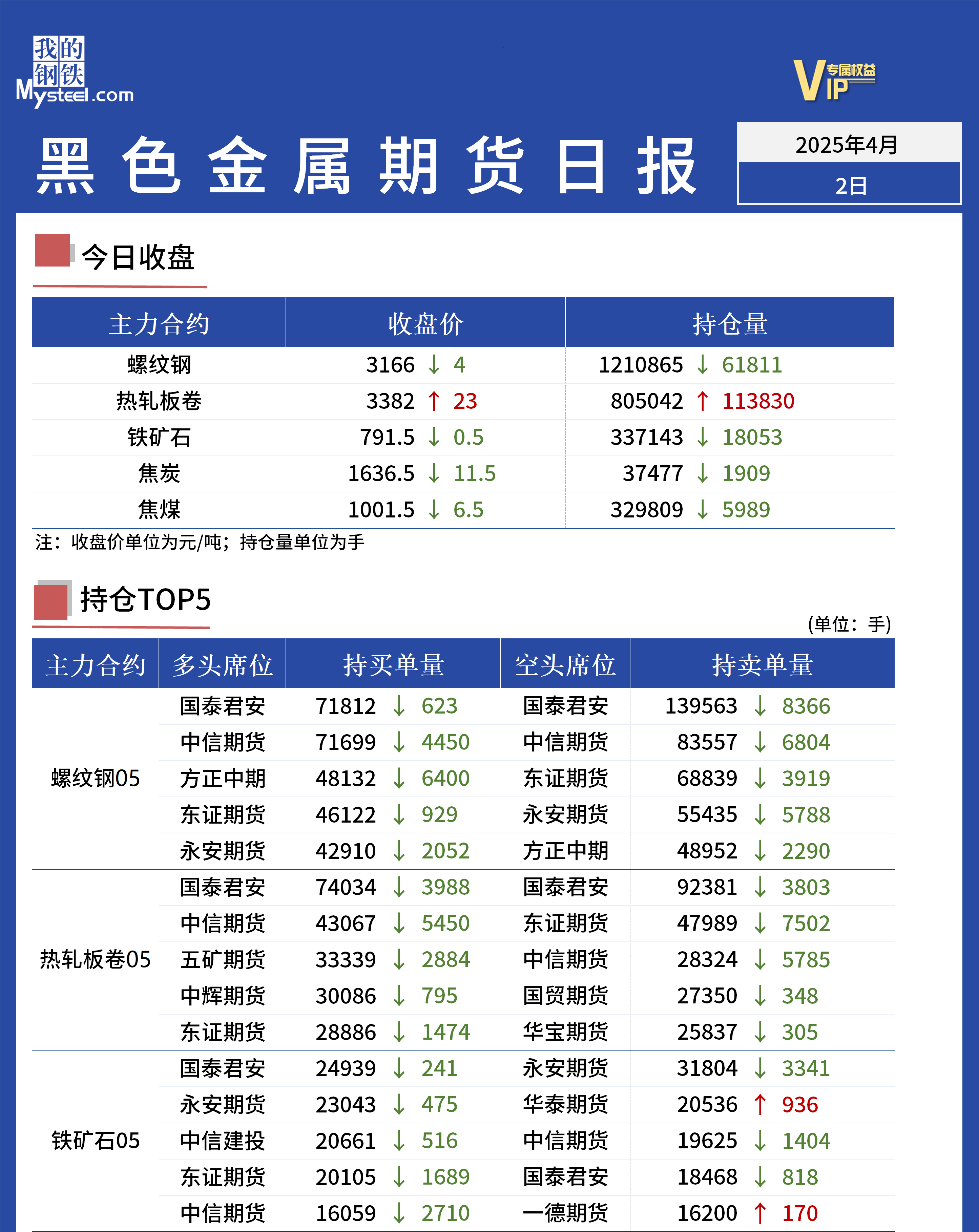 Mysteel日报:黑色金属期货走势震荡盘整运行