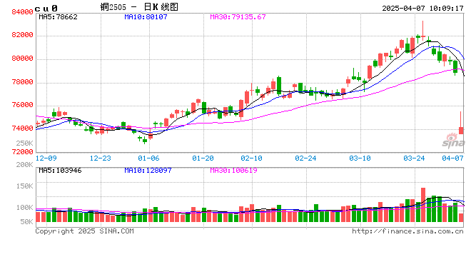光大期货:4月7日有色金属日报