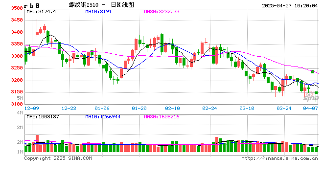 光大期货:4月7日矿钢煤焦日报