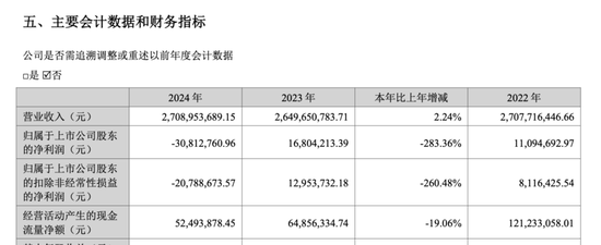 吉峰科技易主,股价创年内新高……