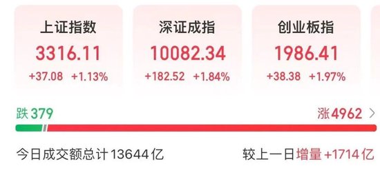002672，2分钟直线涨停