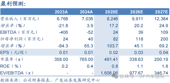 广发汽车：千里科技（601777.SH）战略定位AI+车，加速转型