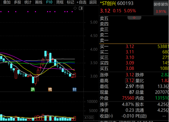 600193，000609，涨停！超跌滞涨的优质科技股名单曝光