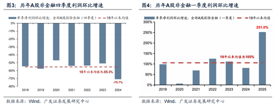 广发策略：抛开模糊的外部环境和利润的大起大落，哪些板块订单在改善？