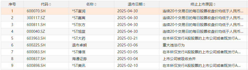 北交所首例？多公司收到终止上市事先告知书