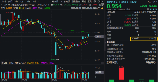 震荡洗盘？资金逢跌加仓AI赛道，光模块龙头近1月悄然回弹超64%，行情催化剂有哪些？