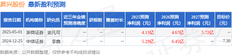 昇兴股份：5月14日召开业绩说明会，投资者参与
