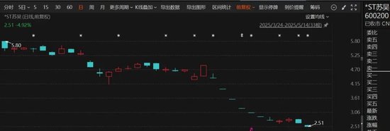 突发！600200，董事长被证监会立案！