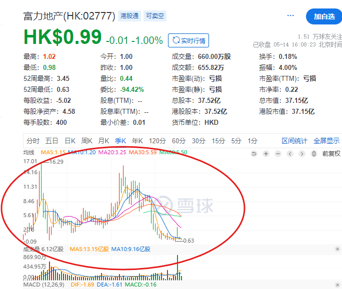 涉及贷款纠纷，富力地产联合创始人之一，富豪张力的儿子张量被限制出境