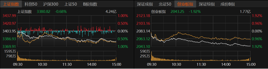 科技股回落，能否上车？