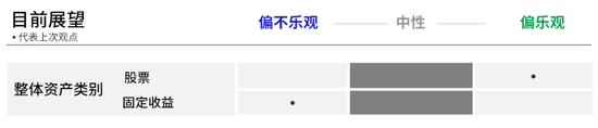 宏利投资 | 全球资产最新展望：应对贸易不确定性