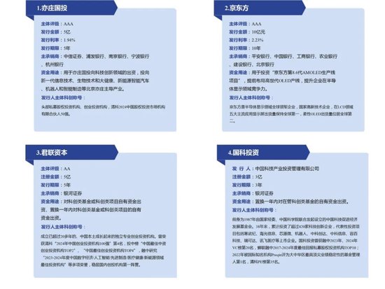 人民银行北京市分行推动北京地区2家企业首批登陆债券市场“科技板”