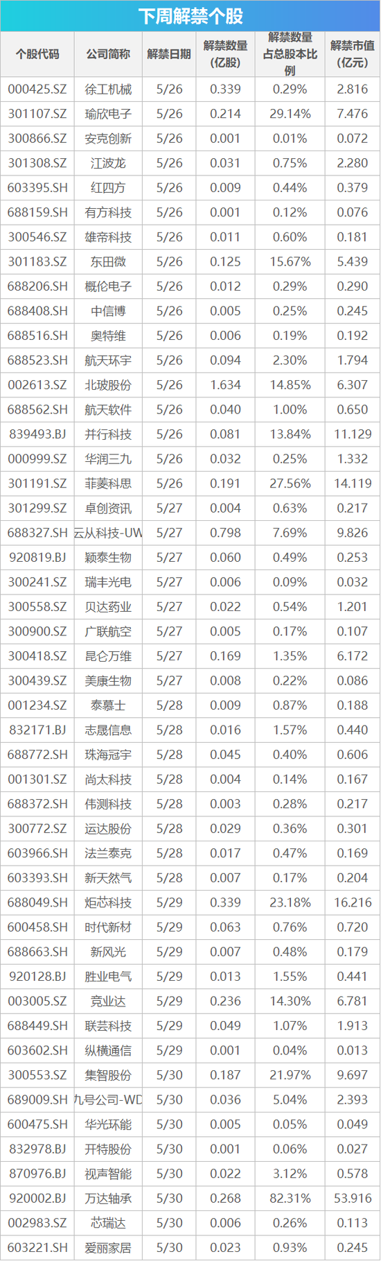 下周影响市场重要资讯前瞻：5月PMI数据将公布，将有3只新股发行，这些投资机会靠谱