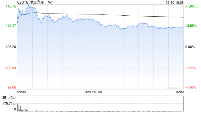 理想汽车-W5月交付新车40856辆 同比增长16.7%