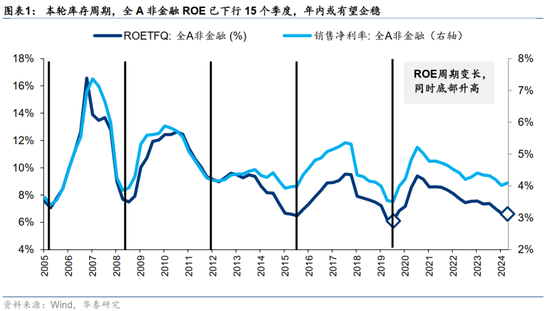 华泰证券：中国资产广谱型估值修复仍在演绎