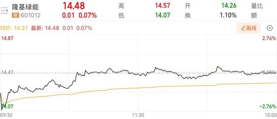 隆基绿能人事巨震后，高瓴旗下HHLR“临阵”减持
