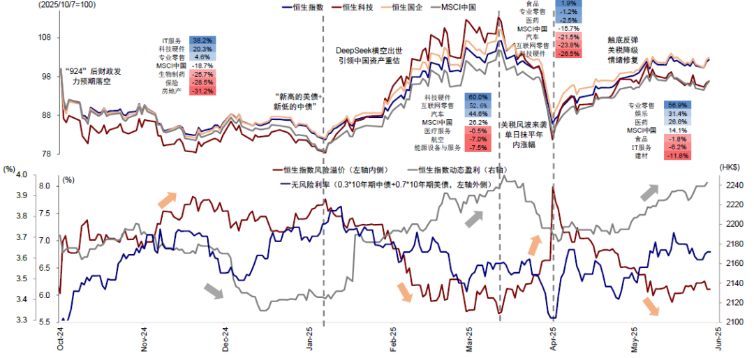 中金：港股市场资金盛与资产荒 下半年可能维持震荡“稳杠杆”