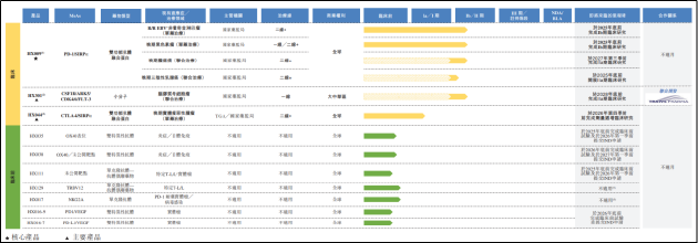 翰思艾泰二次递表：核心管线面临研发“死亡谷” 2026年未达里程碑将面临大额回购