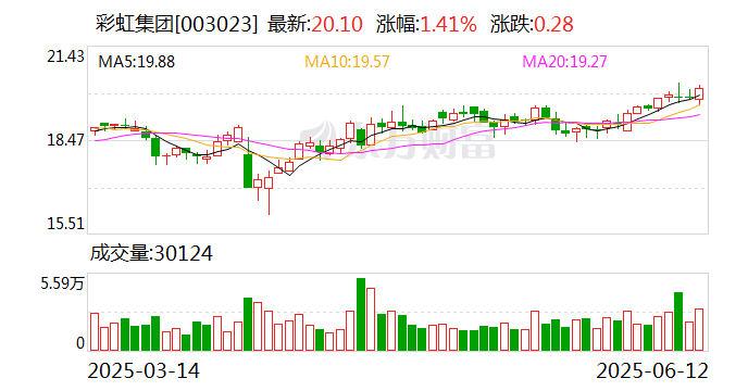 彩虹集团：公司聚焦于家用柔性取暖与卫生杀虫领域