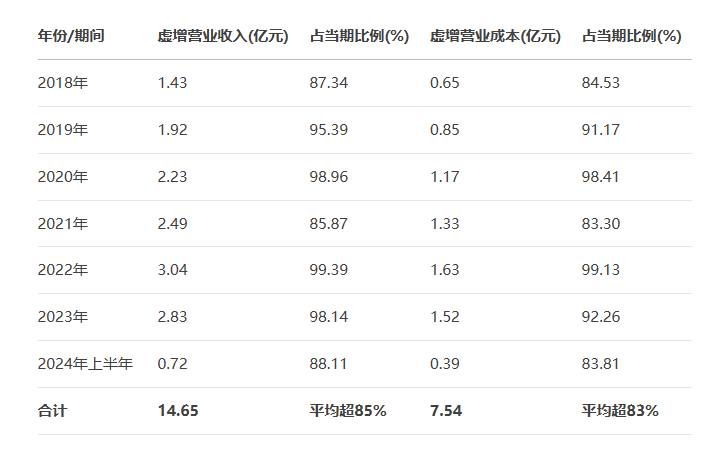*ST广道重大财务造假案落槌 连续七年几乎无真实业务