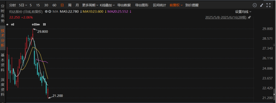 港股破发的钧达股份：专业化路线难敌一体化冲击