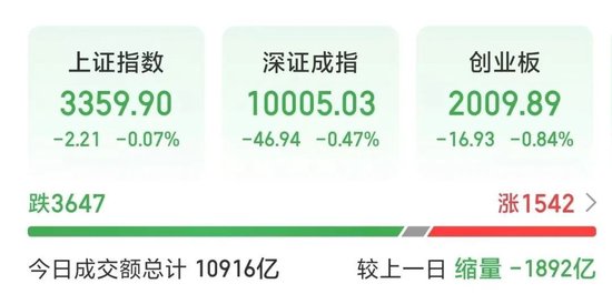 人气第一！003040，“地天板”