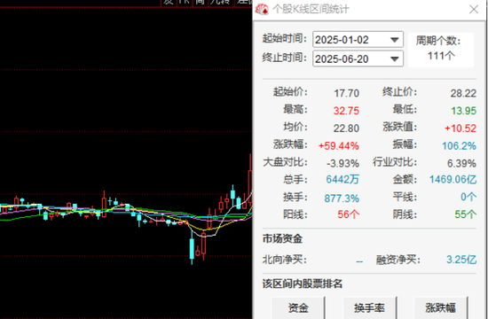 拉卡拉股价涨幅不错拟赴港上市：业绩持续承压，券商下调盈利预期