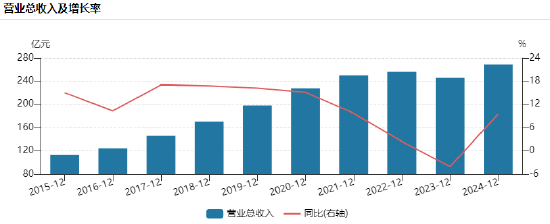海天味业港股上市第三天暴跌6%，盘中破发11%！董事长程雪年薪913万、身家超335亿