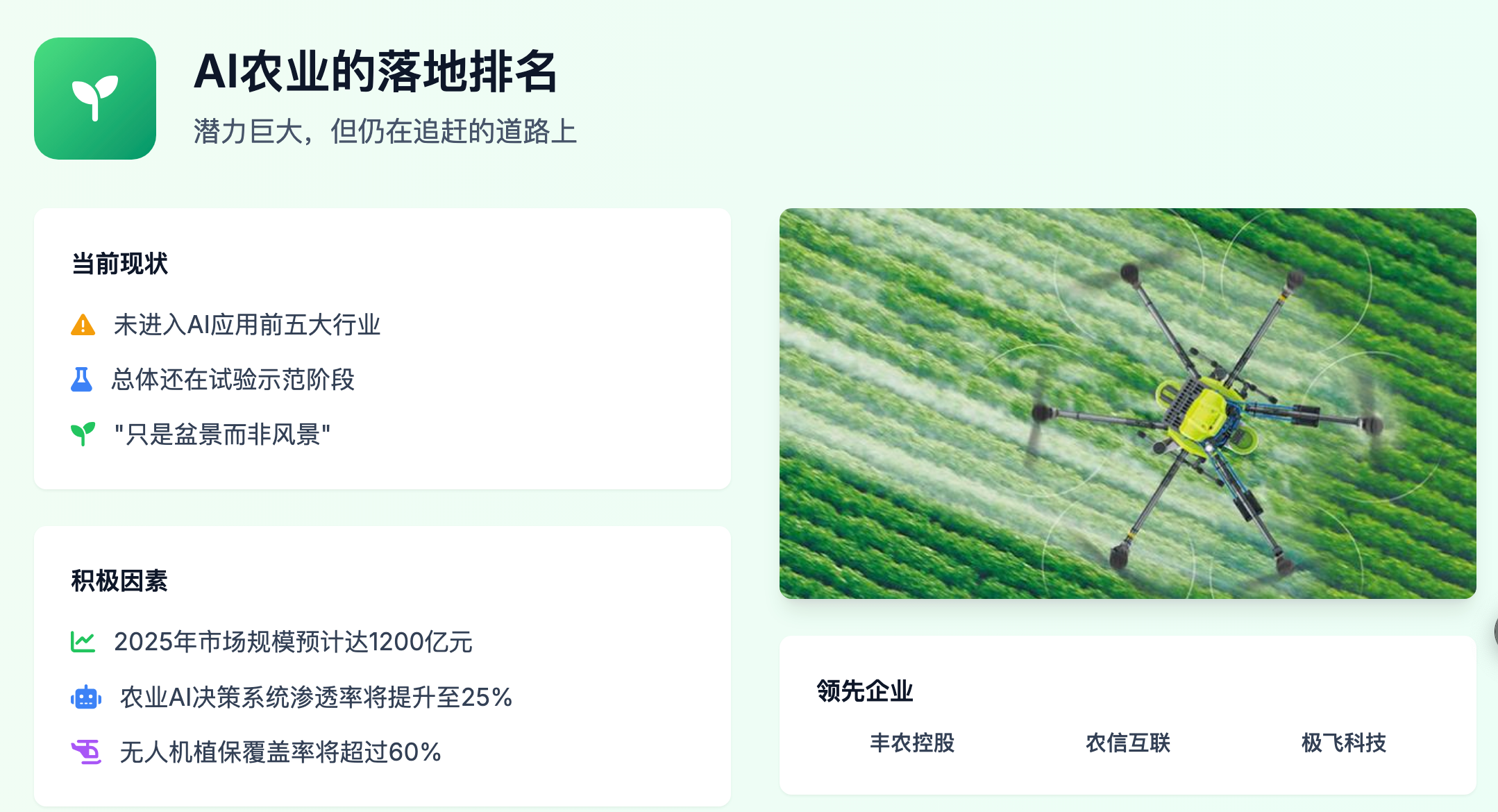 每年获投公司仅20-30家，为何AI农业发展慢？