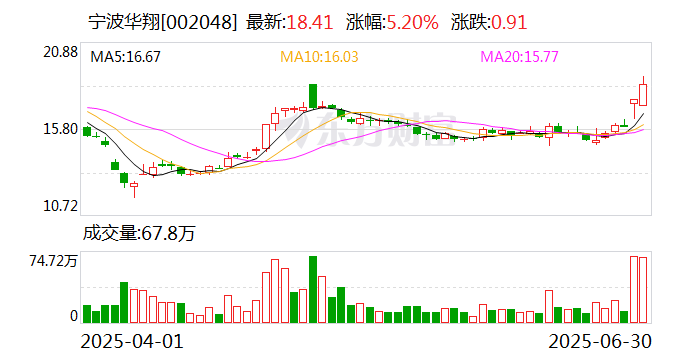 宁波华翔：欧洲6家控股子公司出售已交割完成