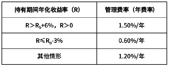 浮动管理费 与您共进退 华商致远回报混合7月1日正式启航