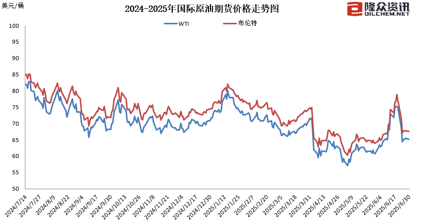 国内成品油价“三连涨”，加满一箱油多花9元
