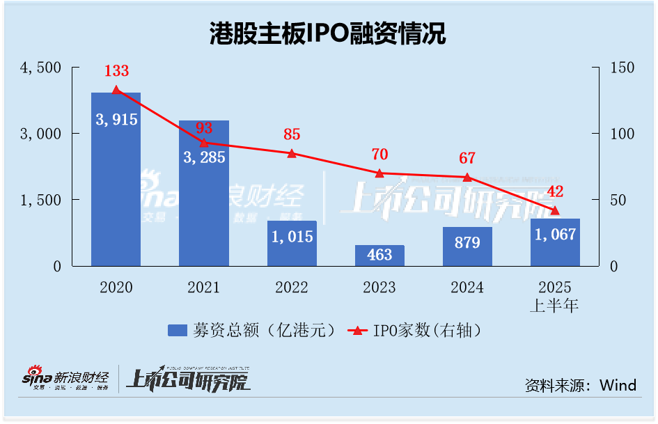 2025港股IPO半年报：公司越小赴港发行折扣越大，吉宏股份发行折价50%半价甩卖，位居7家AtoH公司折扣率第一