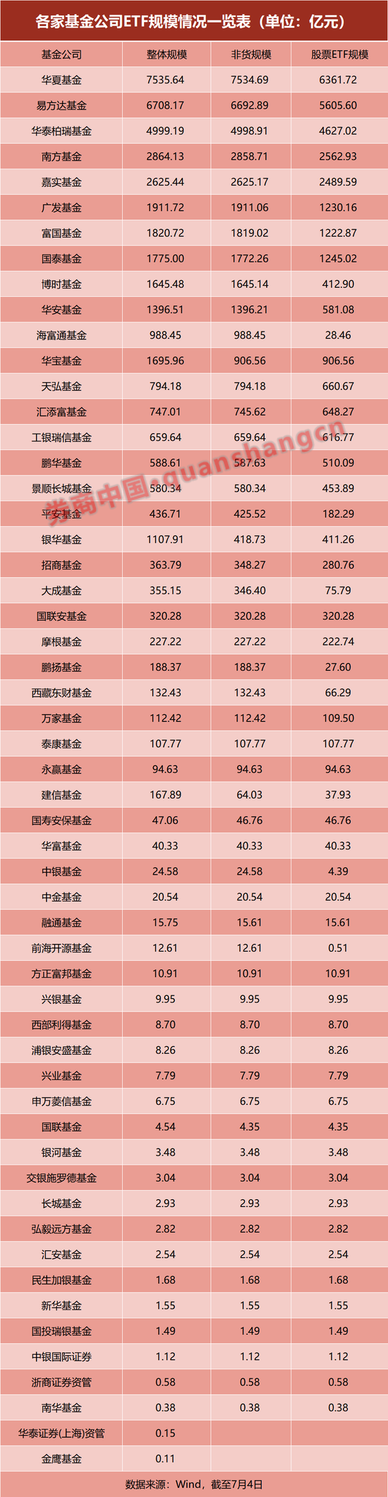 多家大型公募“试水”ETF！“头部游戏”如何后来居上？