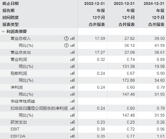 建邦高科港股IPO收证监会反馈，需说明股权无偿转让合理性等问题，公司前五大客户收入占比84%