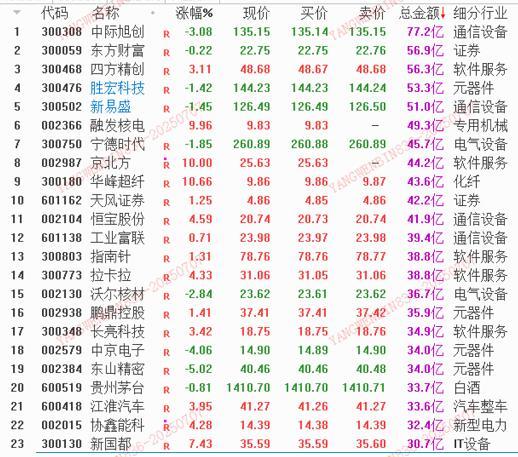 市场大幅缩量，操作上如何应对？