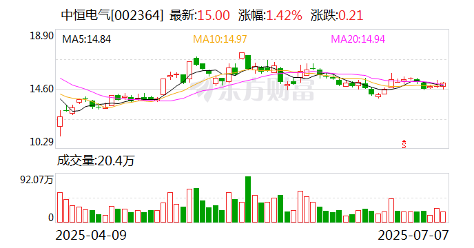 中恒电气：公司暂无应披露未披露信息