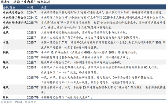华泰证券：“反内卷”的缘由与市场影响