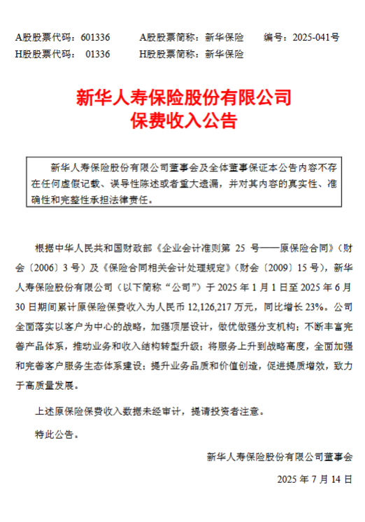 新华保险：上半年累计原保险保费收入1212.62亿元，同比增长23%