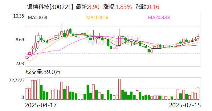 银禧科技：公司股权激励计划按照证监会规则的相关要求实施