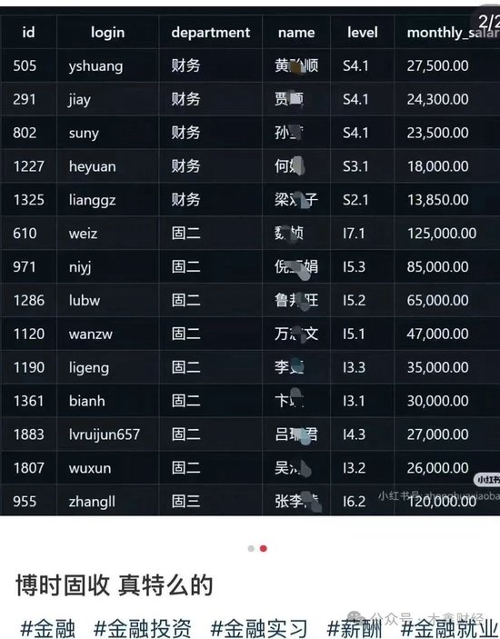 炫富还是事故？博时基金工资明细流出来了，月入12万5还不是最高的