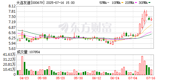 大连友谊控股股东全部持股司法冻结被延长至2028年7月6日