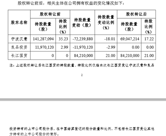 良品铺子易主风波：武汉国资强势入局拟拿下控制权，广州轻工却因“一女二嫁”戏码提起诉讼