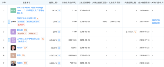 中欧基金“进”与“退”：股息分红刺激固收老将“组团跳槽”，主动权益类产品成“弃子”？